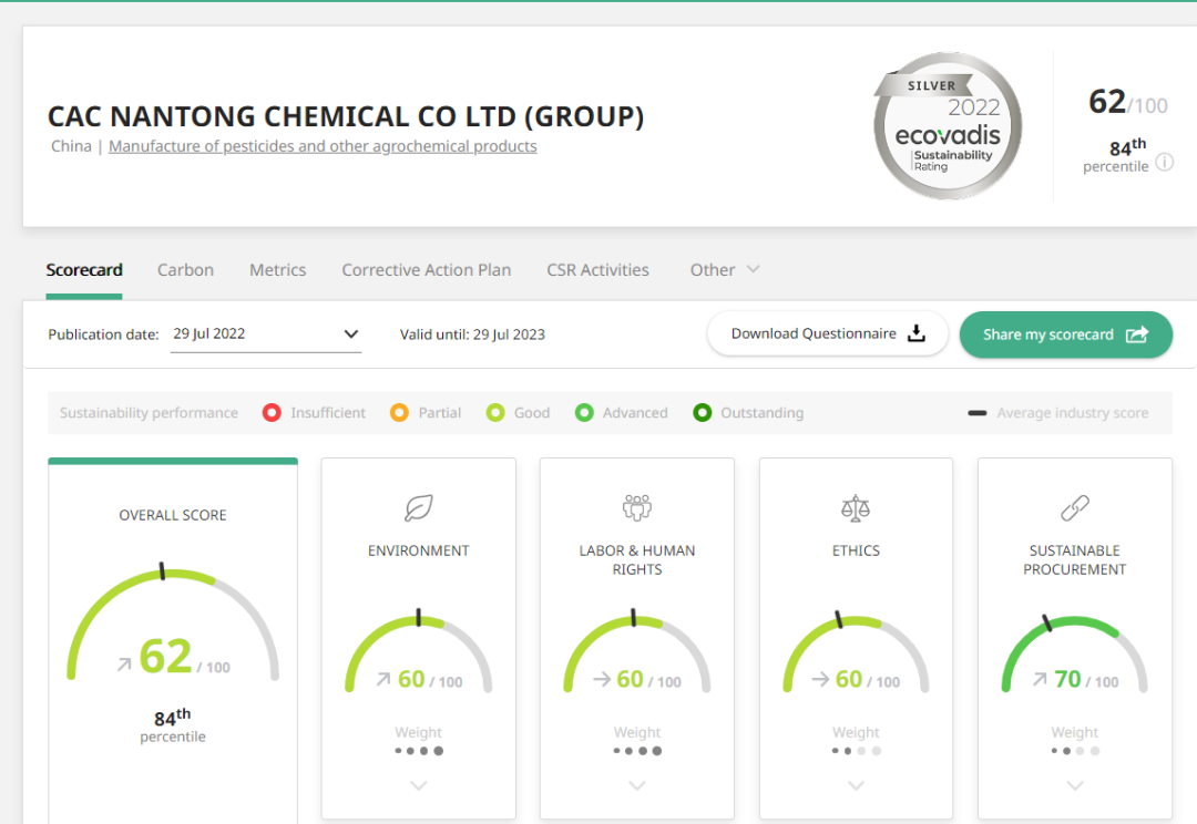 ��ɳ��ս����������������������ѹ��Ĳ��� ����7790�ط����Ź���EcoVadis�����÷�ȡ����ʷ��ͻ����������������������